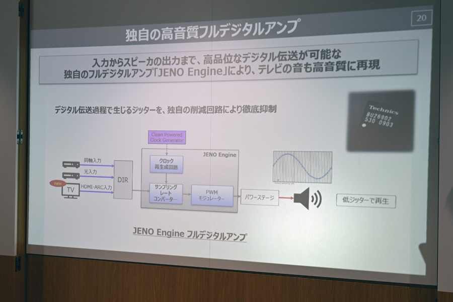 目指したのはリビングオーディオセンター TechnicsのHDMI搭載