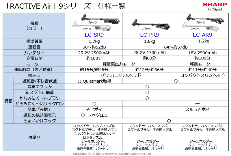 猫や犬にもやさしい運転音の掃除機！ シャープ新型「RACTIVE Air」は中