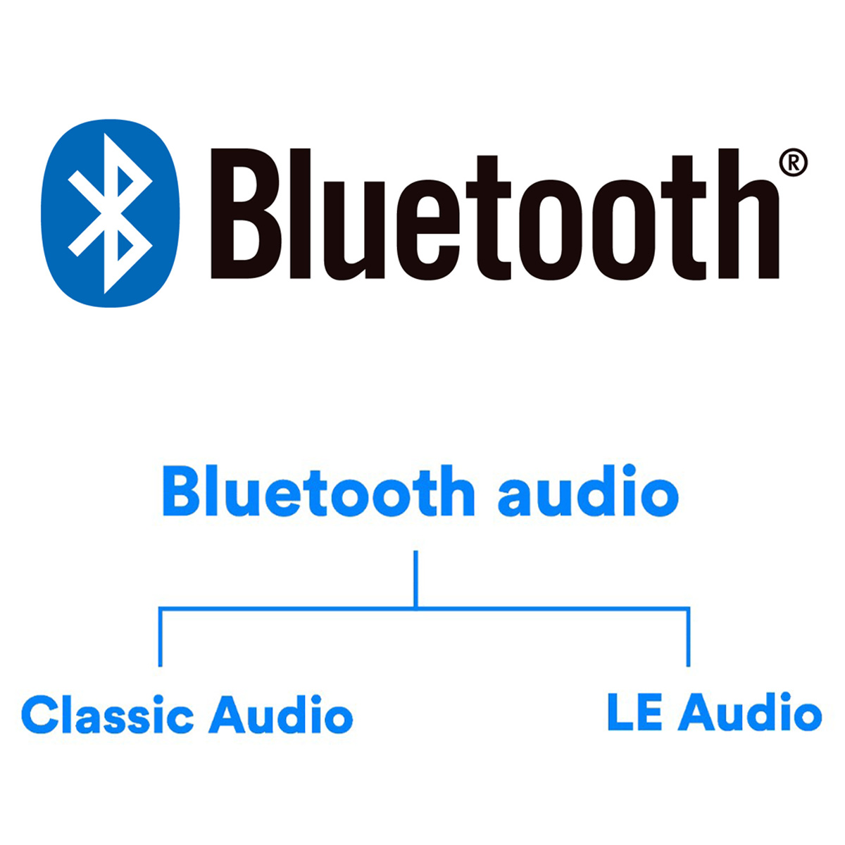 ◘֐シH BluetoothuLE AudiovƂ