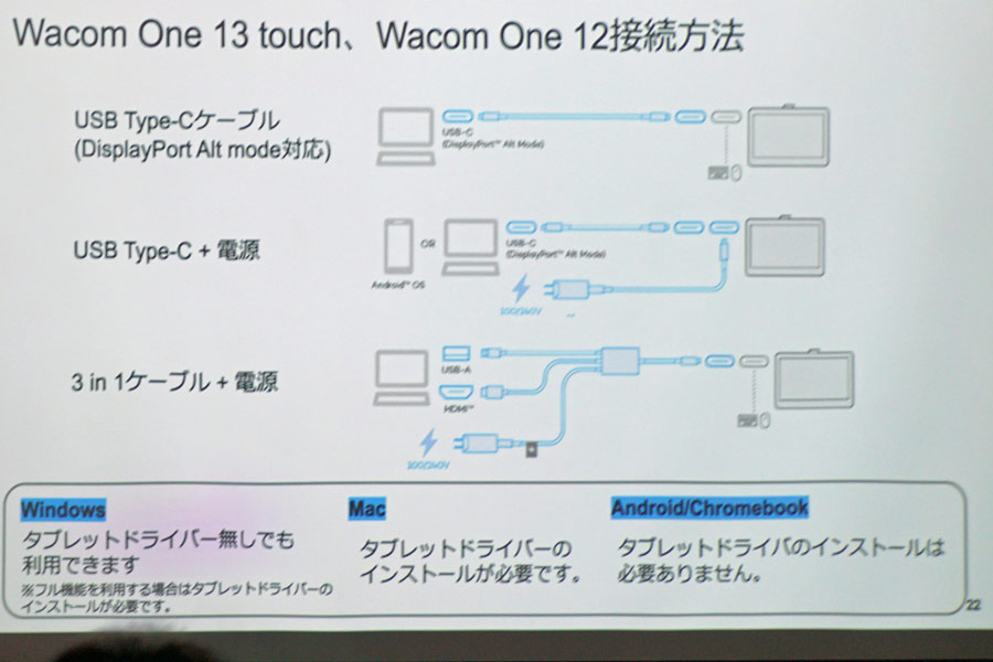 簡単設定で使いやすい「Wacom One」の新しい液タブ/ペンタブが登場 