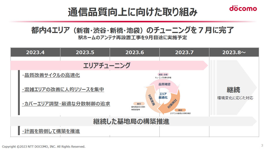 料金値下げが招いたドコモの通信品質低下、モバイル立国の未来は