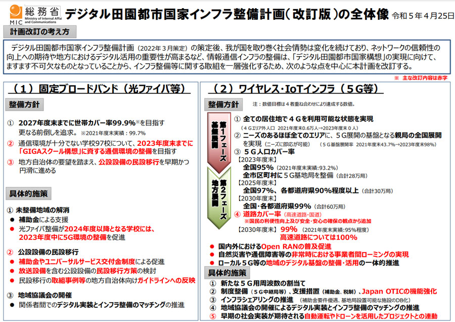 料金値下げが招いたドコモの通信品質低下、モバイル立国の未来は