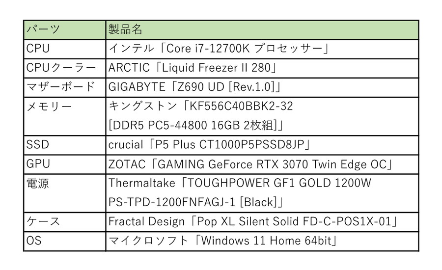 自作PCでエアフローを変えると冷却性能はどこまで変わる？ - 価格.com