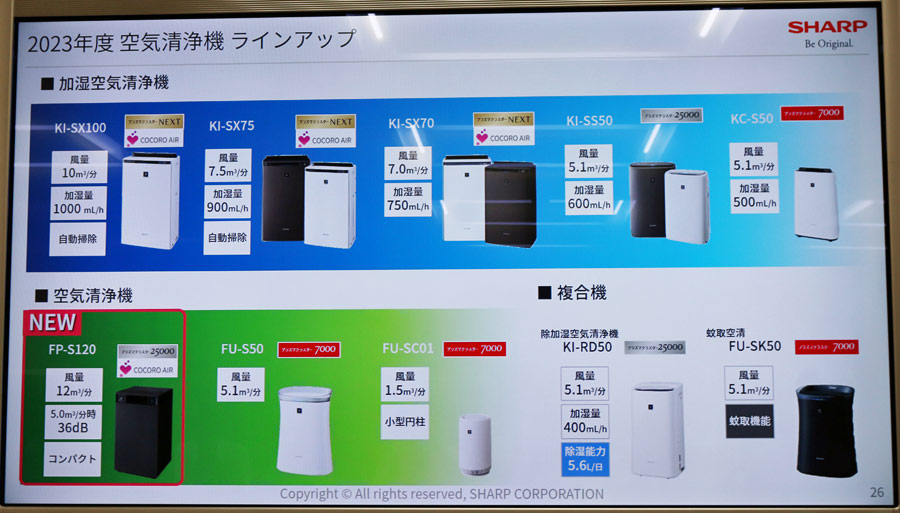 コンパクトなのに53畳に対応！「自動」運転の最小風量時の清浄性能が