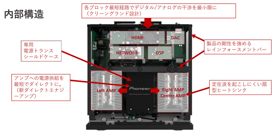 まさにパイオニア伝統の音！ AVアンプ「VSA-LX805」レビュー - 価格