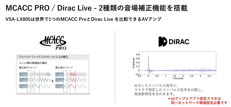 まさにパイオニア伝統の音！ AVアンプ「VSA-LX805」レビュー - 価格