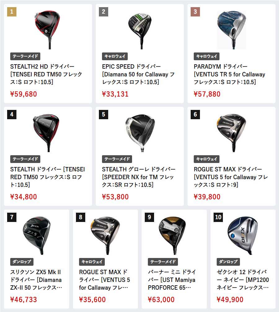 価格.comゴルフギア「人気売れ筋ランキング」8月に売れたのはどれだ ...