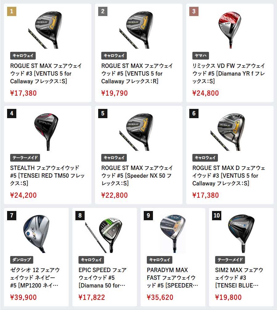 価格.comゴルフギア「人気売れ筋ランキング」8月に売れたのはどれだ
