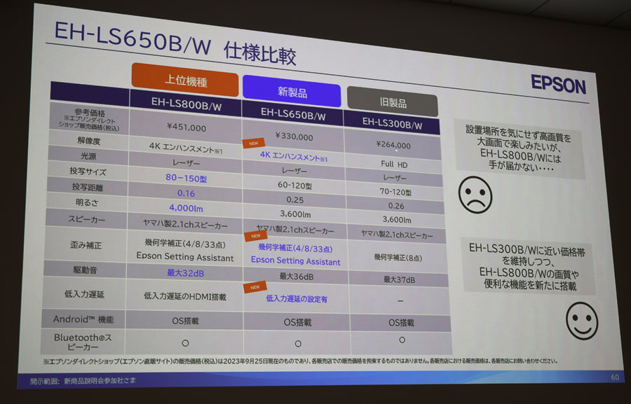 手軽に4Ku0026レーザープロジェクターを導入できる！ エプソン超短焦点機「EH-LS650」 - 価格.comマガジン