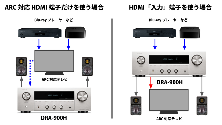 どこが違う？ ヤマハとデノンのHDMI端子搭載プリメインアンプを比べて