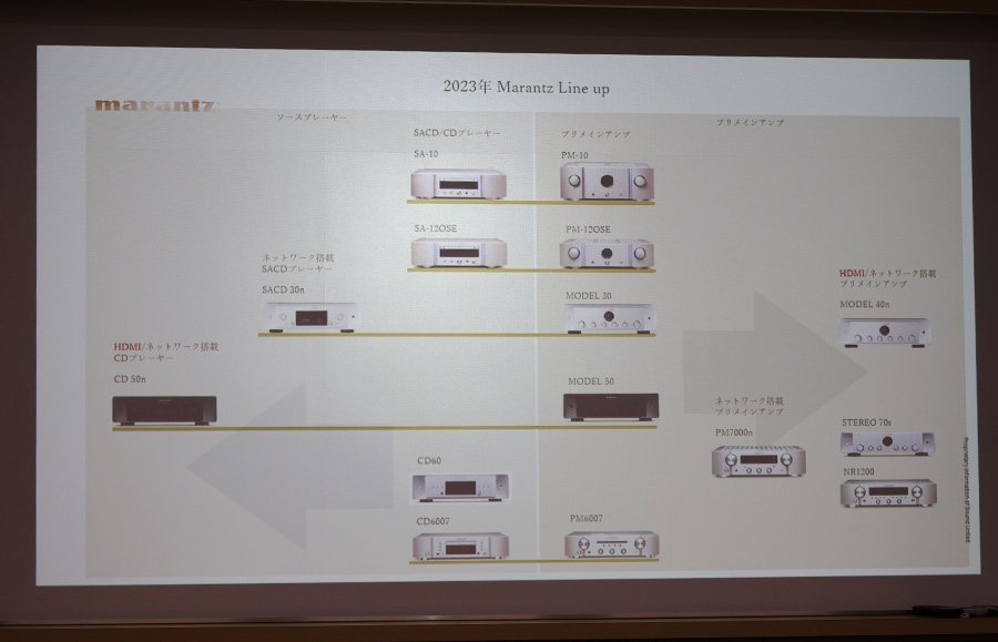 HDMI搭載でテレビの音質を強化できるCDプレーヤー「CD 50n」 - 価格