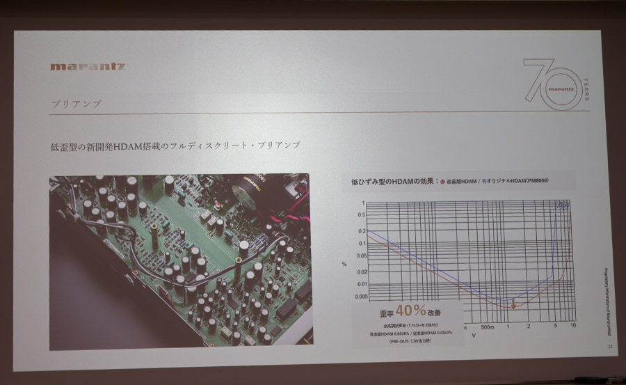 HDMI搭載でテレビの音質を強化できるCDプレーヤー「CD 50n」 - 価格