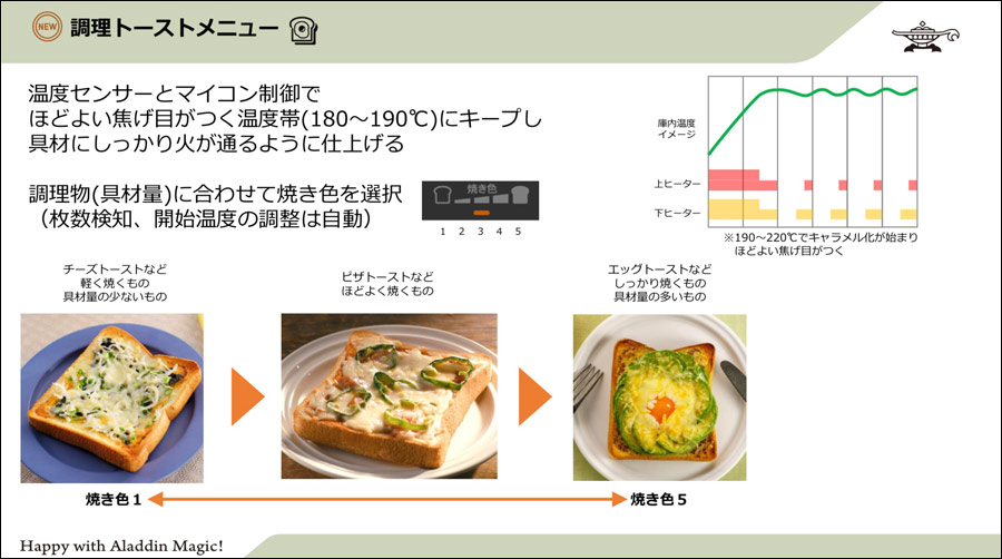 価格.comでも人気のアラジンの「グラファイトトースター」がもっと