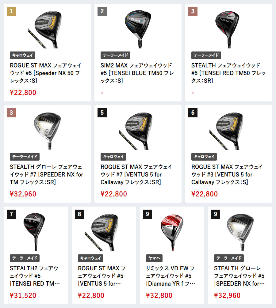 価格.comゴルフギア「人気売れ筋ランキング」10月に売れたのはどれだ 