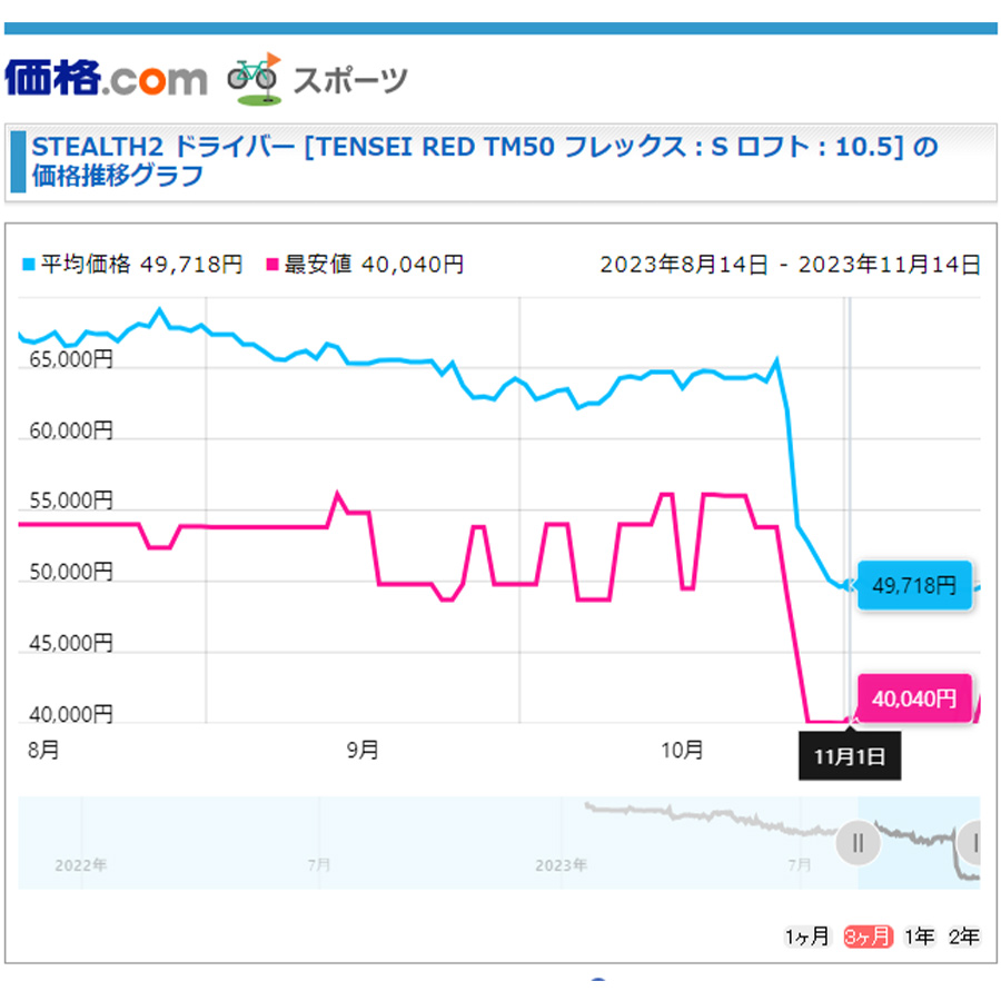 値下げ開始の「ステルス2」と「パラダイム」！ 3万円台で狙う人気
