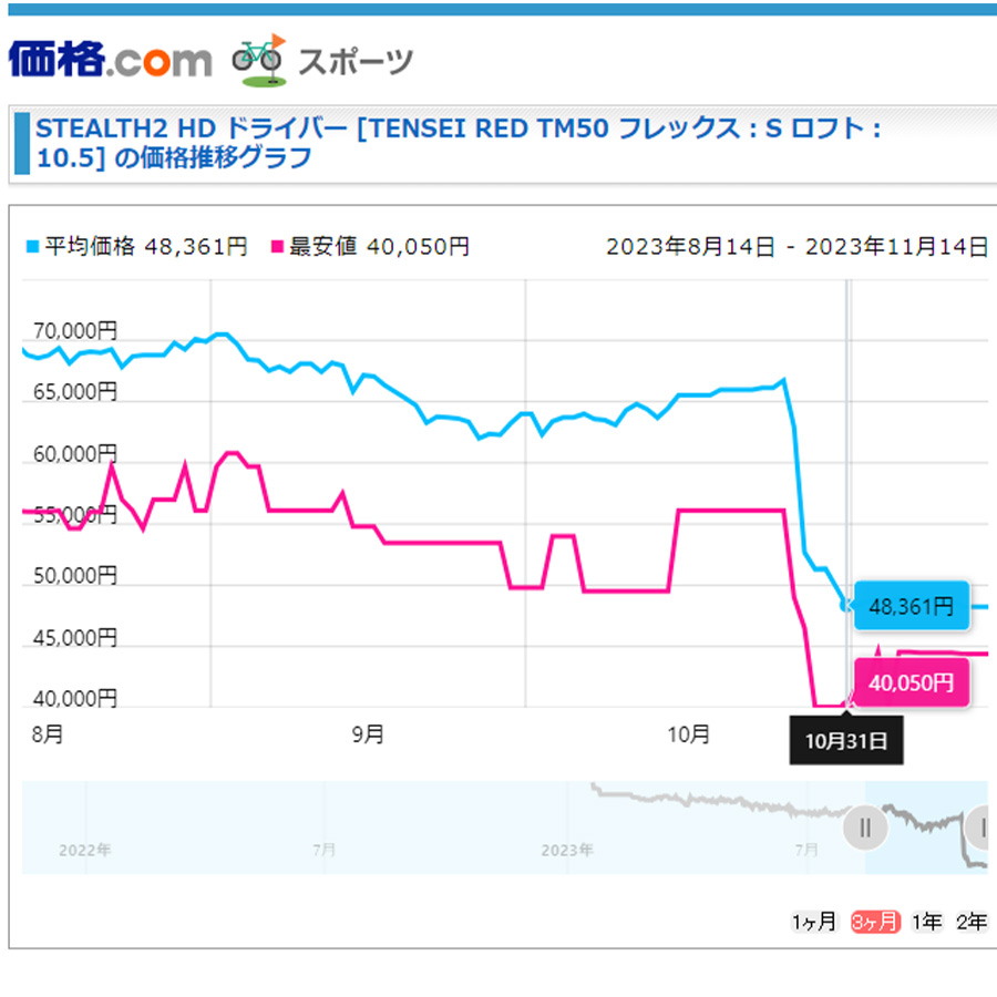 値下げ開始の「ステルス2」と「パラダイム」！ 3万円台で狙う人気