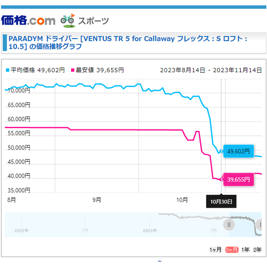 値下げ開始の「ステルス2」と「パラダイム」！ 3万円台で狙う人気