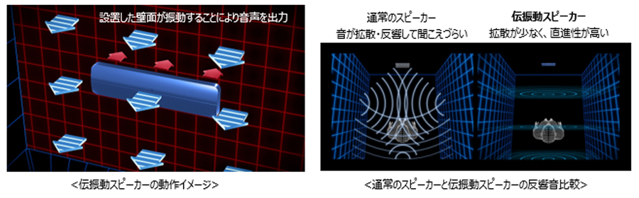 寒い季節にぴったり！ あのAUREX（オーレックス）のお風呂スピーカーを