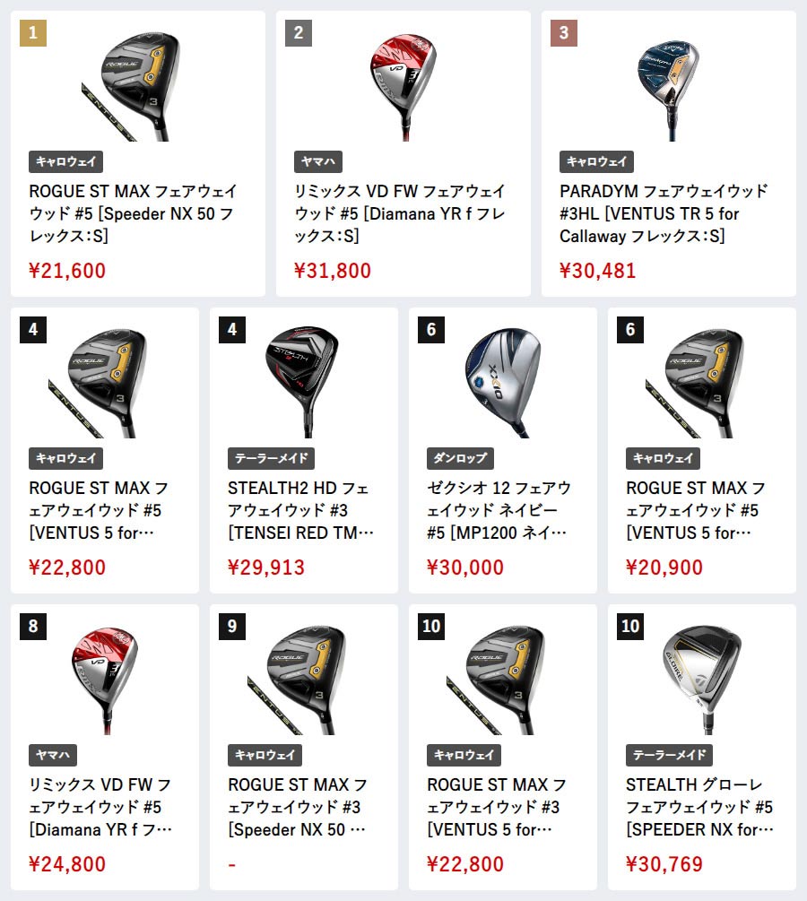 価格.comゴルフギア「人気売れ筋ランキング」11月に売れたのはどれ 