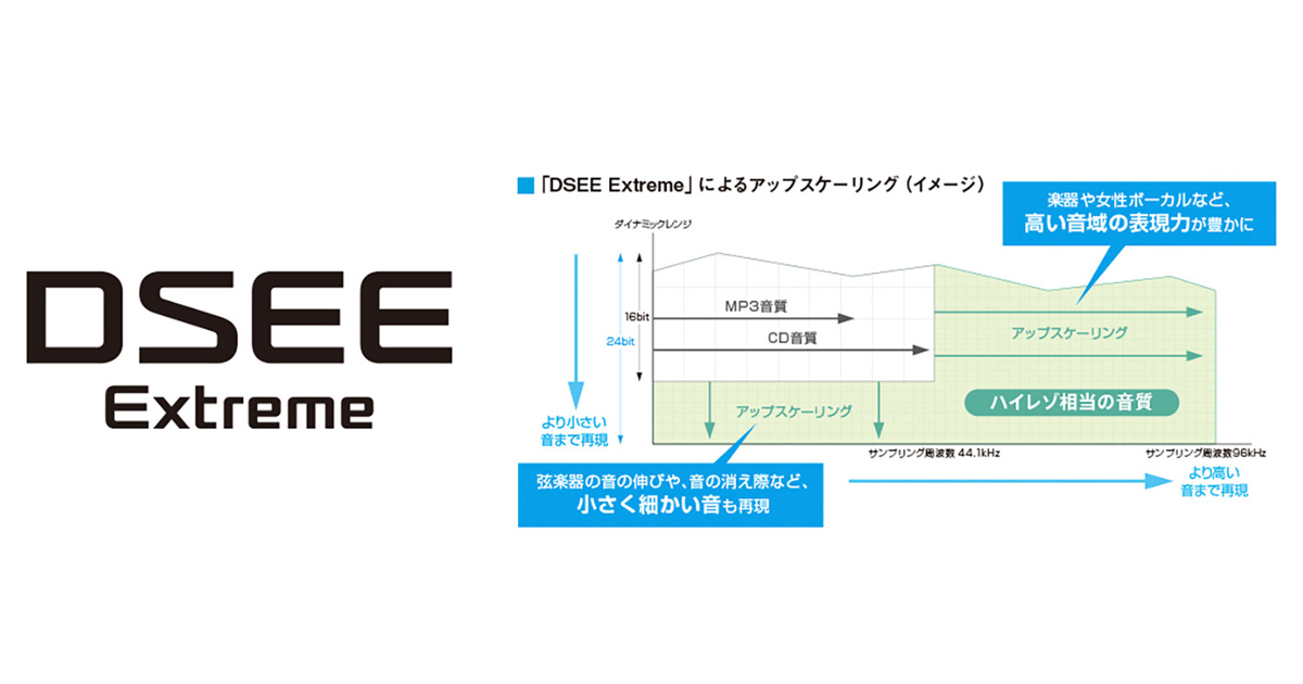 ソニーのオーディオを“高音質化”する方法「DSEE」って知ってる？