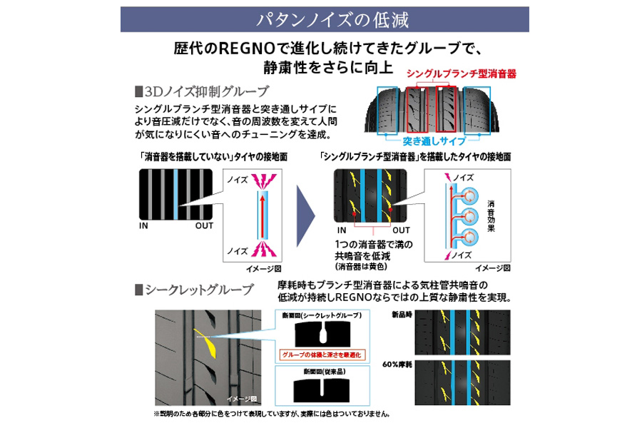 さらに静かに快適に！ブリヂストンの新プレミアムタイヤ「レグノ GR-XIII」を体感 - 価格.comマガジン