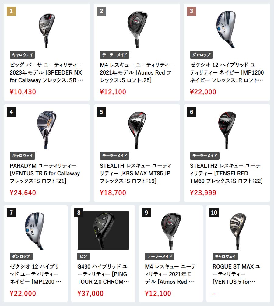 ゴルフギア「価格.com人気売れ筋ランキング」1月に売れたのはどれ 