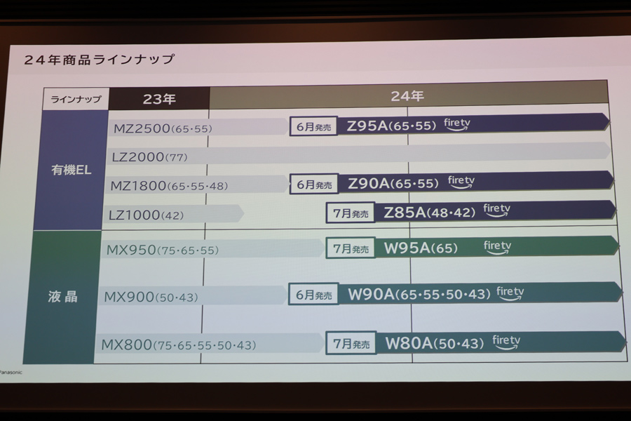 パナソニック画質×「Fire TV」のコラボテレビは傑作の予感！ - 価格.comマガジン