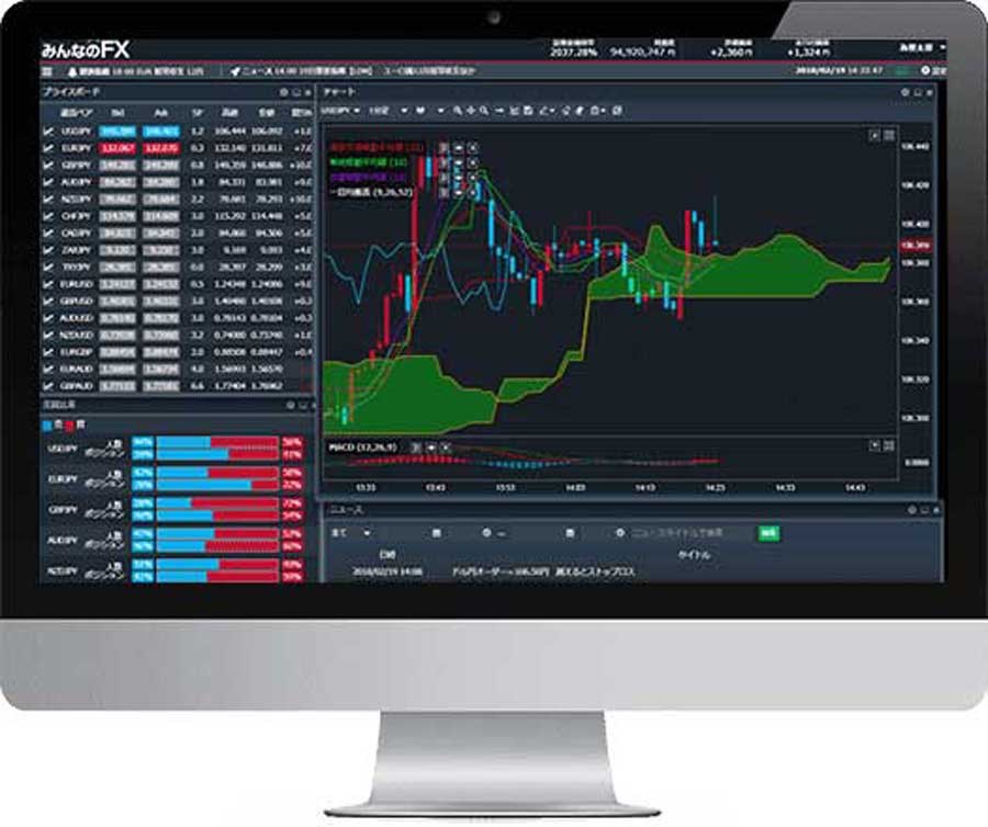 �u�݂�Ȃ�FX�v