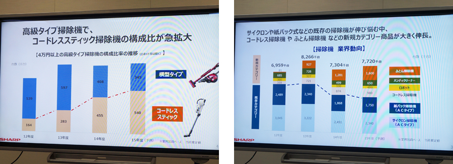 疲れない掃除”を目指したシャープのコードレススティック掃除機