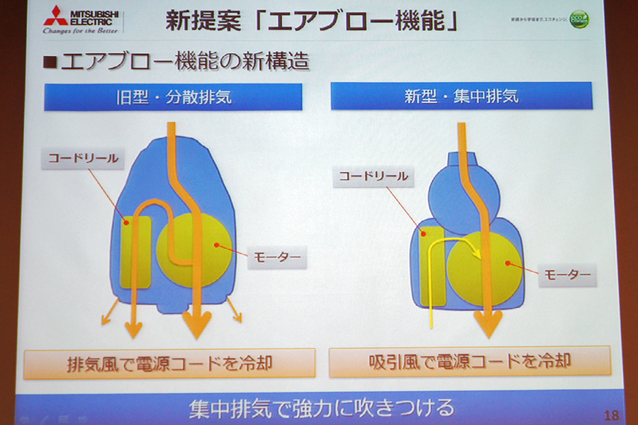 ゴミを“吹き飛ばす”三菱電機のサイクロン式掃除機「風神」が便利