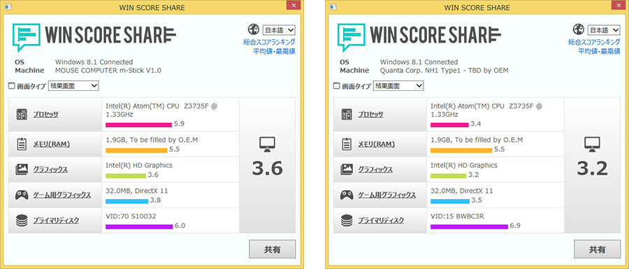 マウスコンピューターの新旧スティック型pcを比較してみた 価格 Comマガジン