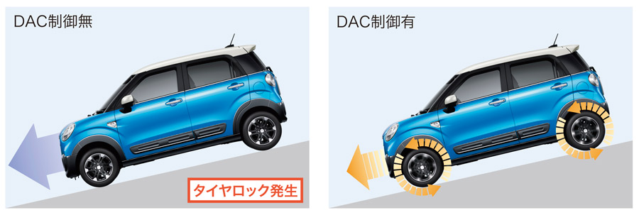 新発想の軽自動車 ダイハツ キャスト 発表レポート 価格 Comマガジン