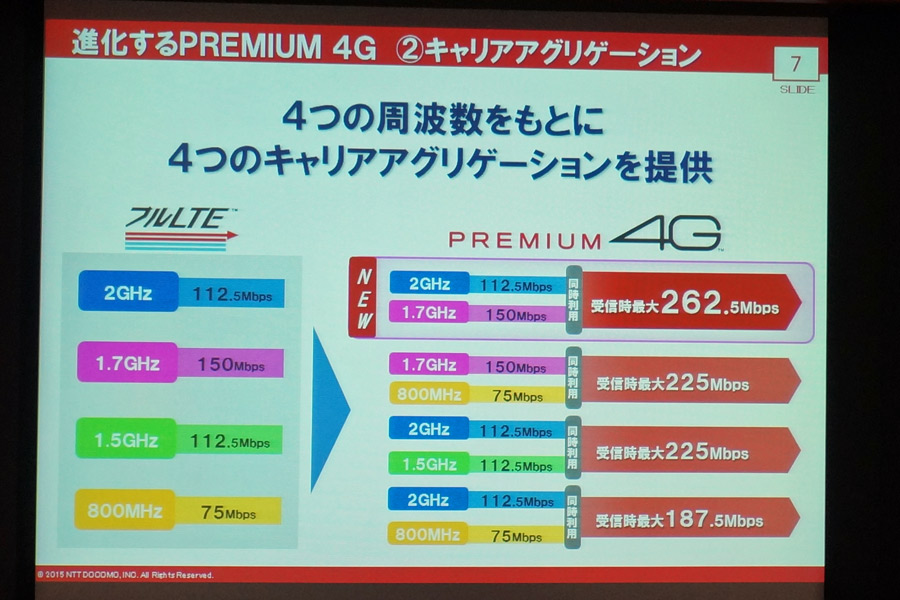 iPhone 6sで262.5Mbps に対応するドコモの「PREMIUM 4G」 - 価格.com