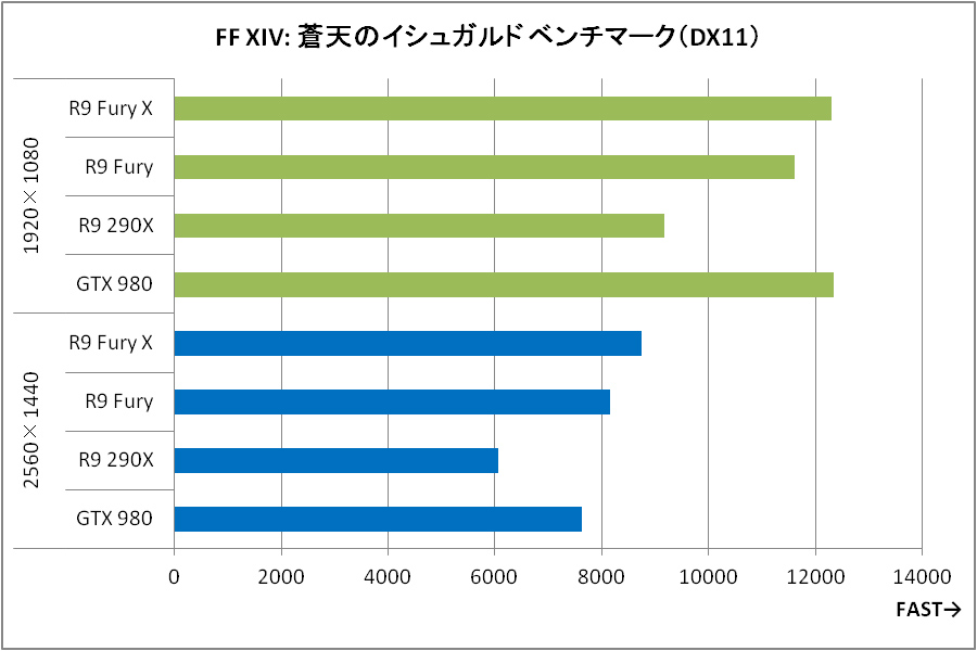 Amdのハイエンドgpu Radeon R9 Fury X Radeon R9 Fury をまとめてチェック 2ページ目 価格 Comマガジン