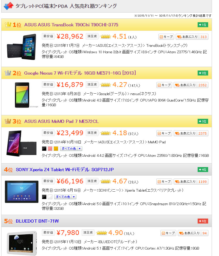 Windows 10搭載タブレットが相次いで発売 Surface Pro 4 を差し置いて人気爆発中なのは 伏兵 Asusの新モデル 価格 Comマガジン