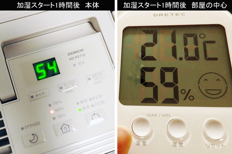 ハイブリッド式加湿器で注目を集めるダイニチの魅力を「RXシリーズ」で調査 - 価格.comマガジン