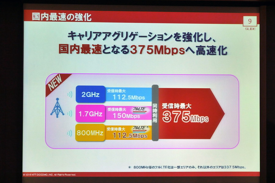 Nttドコモが下り最大375mbpsを6月開始 Td Lte 3 5ghz帯もスタート 価格 Comマガジン