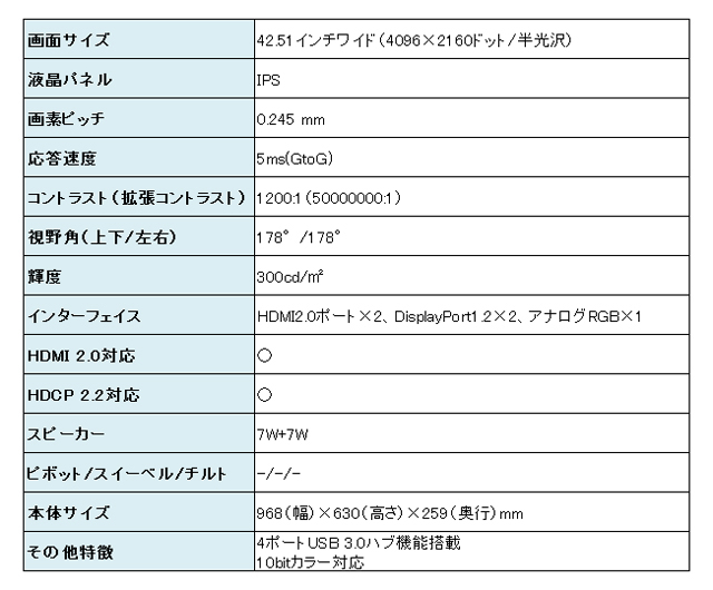 アンダー8万円！ この夏欲しい4K液晶ディスプレイ大特集 2ページ目