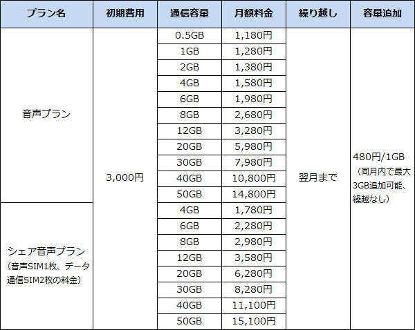 音声通話付き格安SIMカード、2016年夏の陣 - 価格.comマガジン