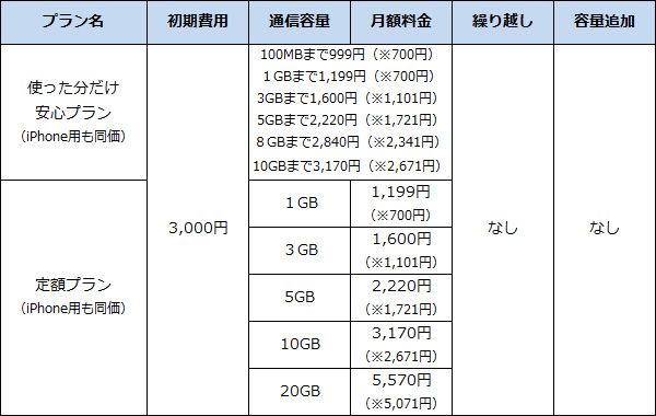 音声通話付き格安simカード 2016年夏の陣 価格 Comマガジン