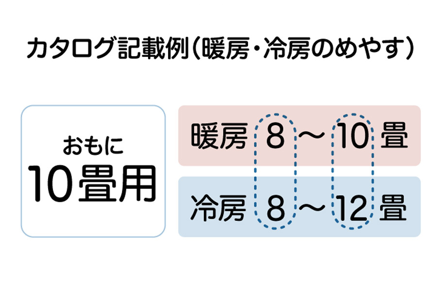 2023年》エアコンおすすめ27選 人気メーカーの注目機能と畳数別の