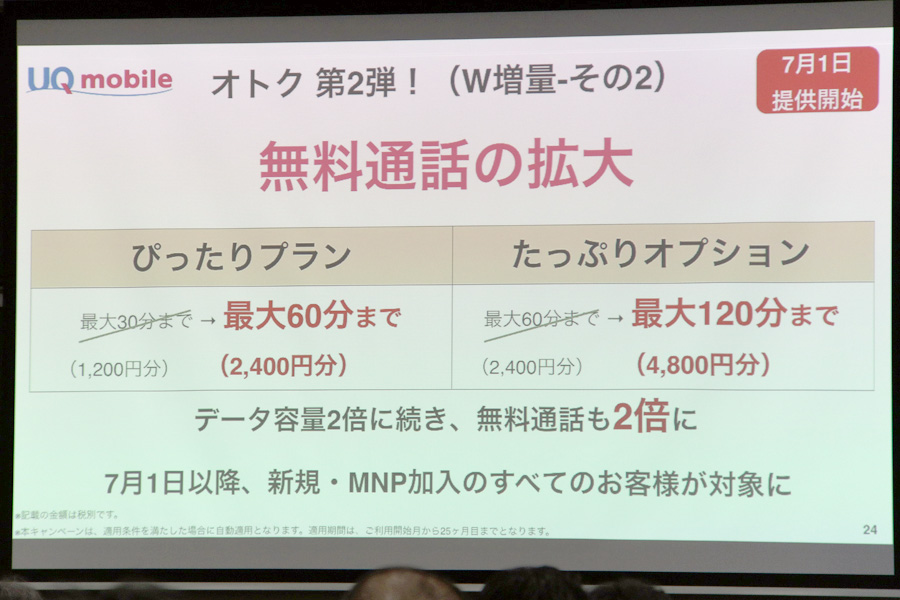 格安スマホ Sim Uq Mobile 月額1 980円でスマホが使える イチキュッパ割 価格 Comマガジン