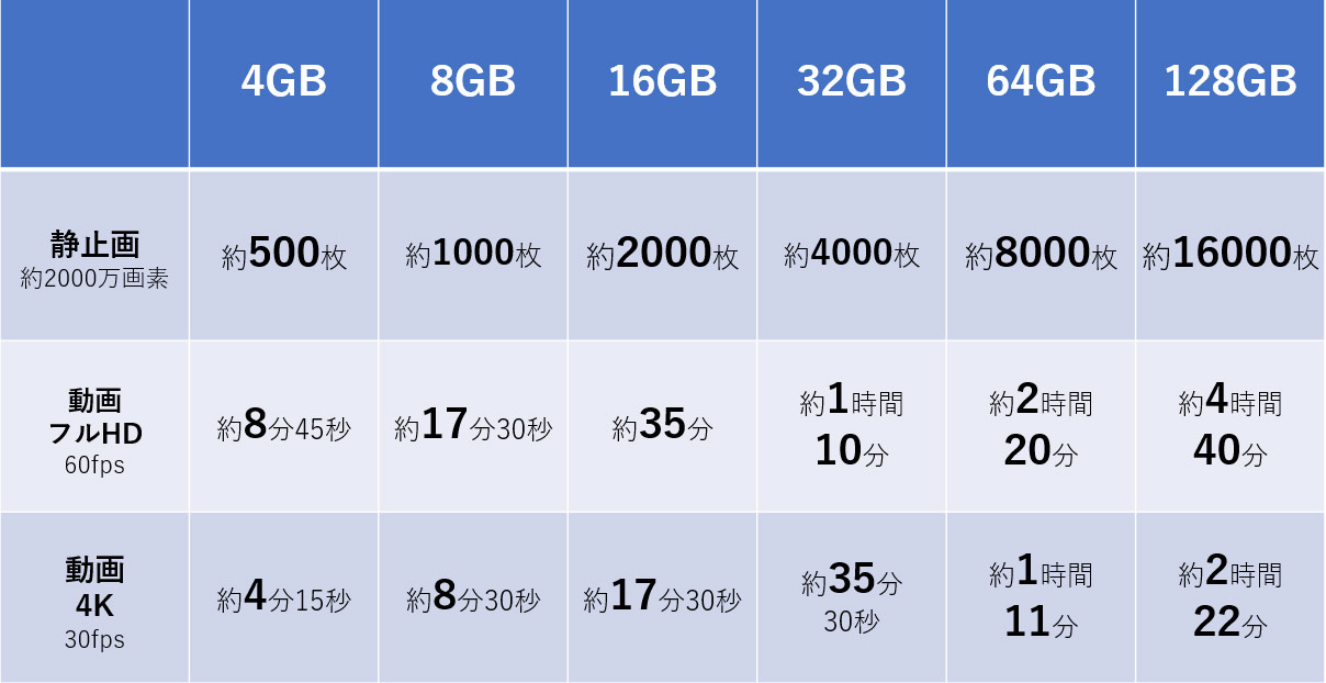 今さら聞けないSDメモリーカードの選び方 - 価格.comマガジン