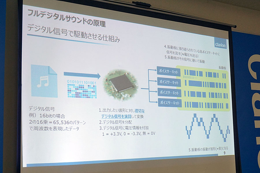 クラリオンからハイレゾ対応のフルデジタルサウンドヘッドホン