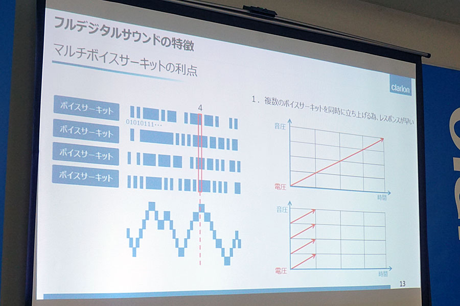 クラリオンからハイレゾ対応のフルデジタルサウンドヘッドホン