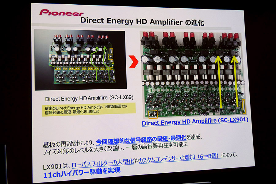 Pioneer SC-LX901 ★Atmos・DTS:X・HDCP2.2対応