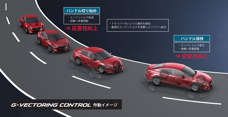 大幅改良されたマツダ アクセラ 試乗 開発者インタビュー 価格 Comマガジン