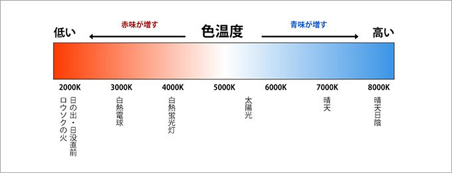 簡単なのにすごい効果 ホワイトバランス をいじって固定概念が吹き飛ぶ1枚に 価格 Comマガジン