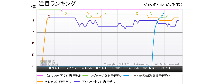 日産が提案する新ハイブリッドカー ノート E Power の注目度が急上昇中 価格 Comマガジン