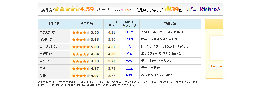 日産が提案する新ハイブリッドカー ノート E Power の注目度が急上昇中 価格 Comマガジン